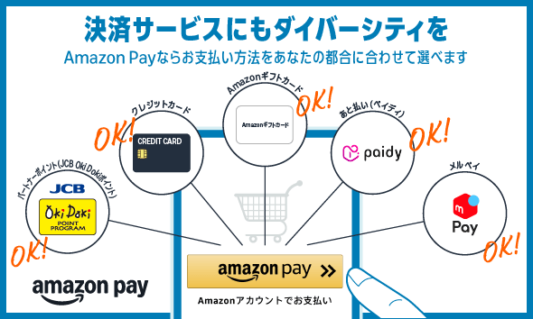 Amazon Pay
