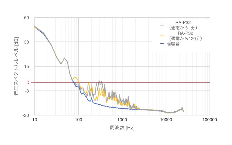 | 左開き冷蔵庫 | 右開き冷蔵庫| 小型冷蔵庫