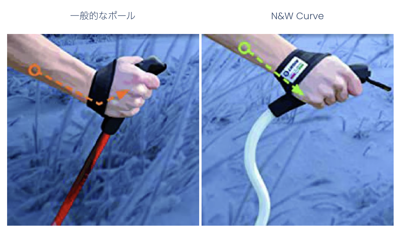 N&W Curve ニューカーブ 600 Skyrace + Ninja