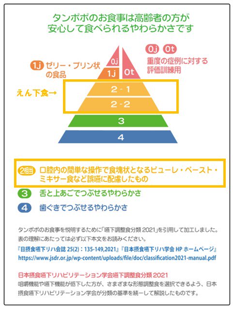 食 分類 調整 2013 嚥下 栄養指導Navi 学会分類2013を解説。早見表や嚥下ピラミッドを活用