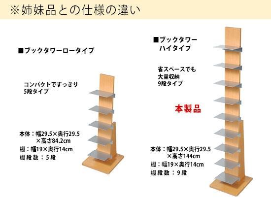 オークス】ブックタワー ハイタイプ Ｌ５１／Ｌ５２（幅３０ｃｍ、奥行