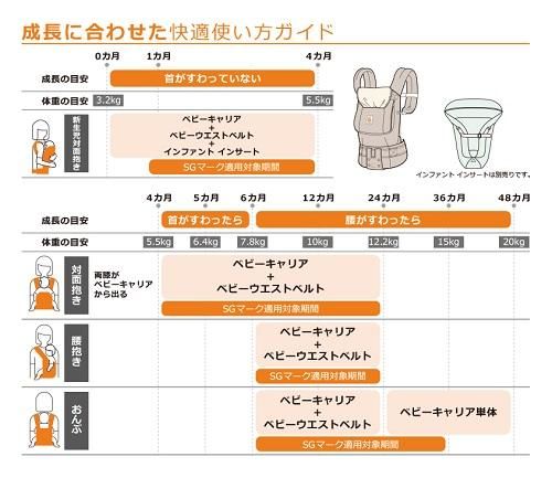 エルゴ専用 インファントインサート ベビー用品レンタルの双葉堂 ふたばどう