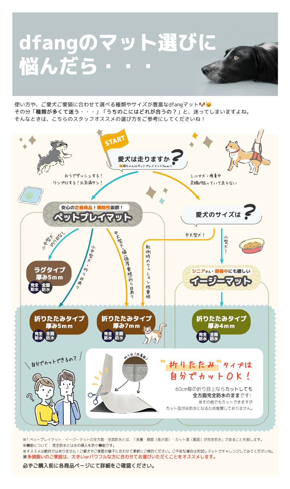 マットの選び方