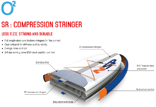 NSP INFLATABLE O2 ALLROUNDER SR10'6