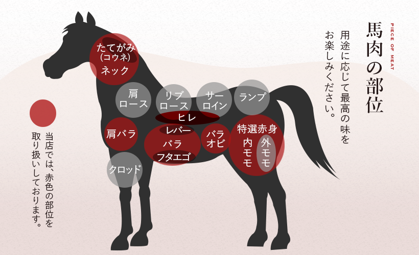 鮮馬刺し 赤身とフタエゴセット 丸重ミート 山都の精肉店 丸重本舗 公式オンラインショップ 鮮馬刺し 赤身とフタエゴセット 丸重ミート 山都の精肉店 丸重本舗 公式オンラインショップ