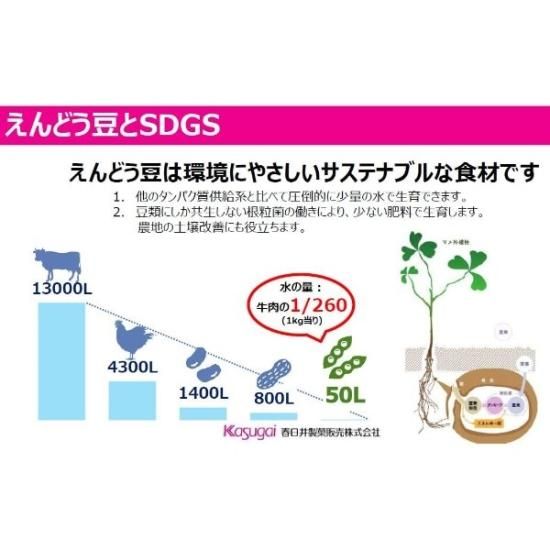 春日井 スリムグリーン豆 旨塩えんどう 40g×6入 | ゆっくんのお