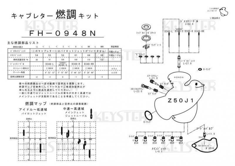 燃調キット Z50J1用キャブレター オーバーホール&セッティング 燃調キット Z50J1用キャブレター オーバーホール&セッティング