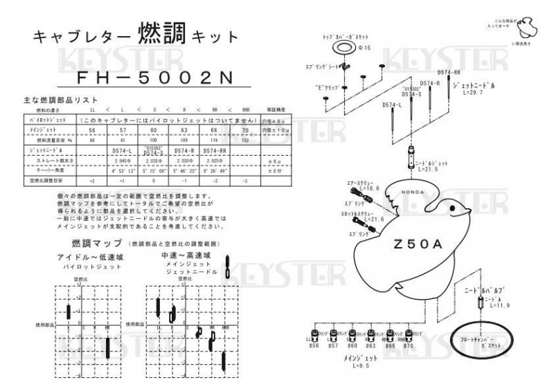 燃調キット Z50A用キャブレター オーバーホール&セッティングパーツセット - 岸田精密工業株式会社｜キースター｜KEYSTER