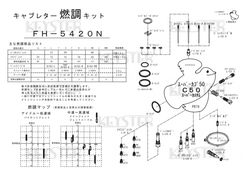 燃調キット　スーパーカブ50, C50スーパーカスタム用キャブレター オーバーホール&セッティングパーツセット -  岸田精密工業株式会社｜キースター｜KEYSTER