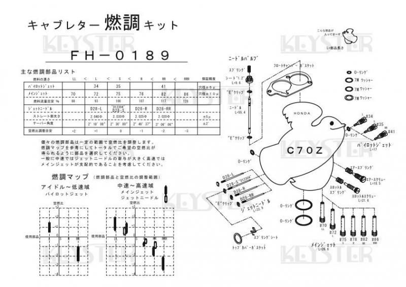 燃調キット C70Z(縦キャブ)用キャブレター オーバーホール 燃調キット C70Z(縦キャブ)用キャブレター オーバーホール