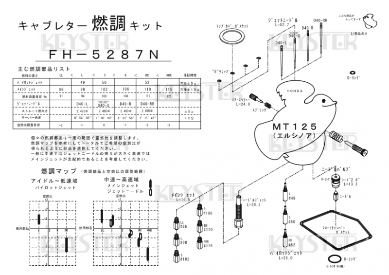 燃調キット MT125エルシノア用キャブレター オーバーホール 