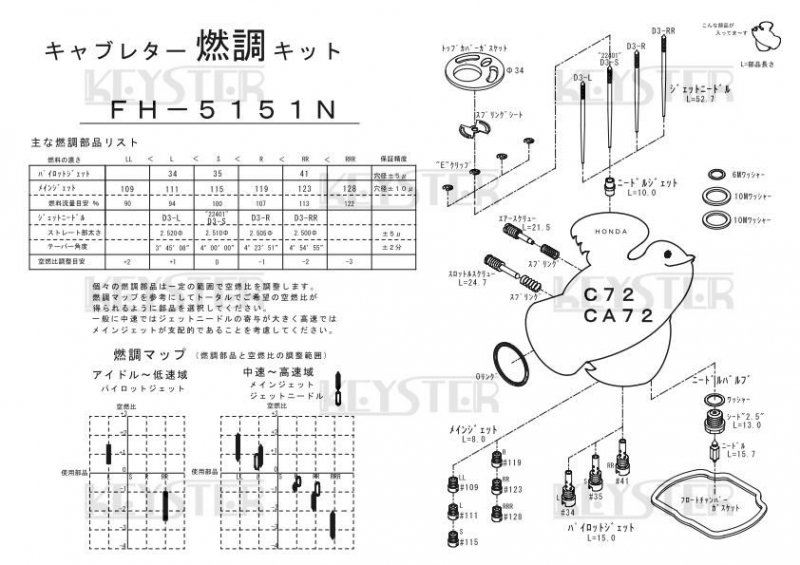 燃調キット C72/CA72用キャブレター オーバーホール&セッティングパーツセット - 岸田精密工業株式会社｜キースター｜KEYSTER