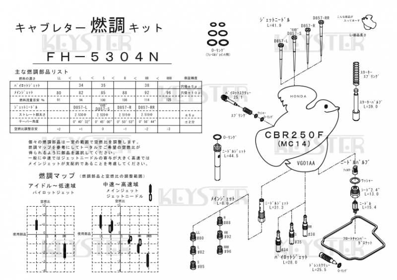燃調キット CBR250F (MC14)用キャブレター オーバーホールセッティングパーツセット 岸田精密工業株式会社|キースター|KEYSTER KEYSTER HONDA CBR250RR(MC22 VP20BA)1994-1996 インサイドキャブ用燃調キット FH-5295NU キースター キャブレター関連パーツ バイク CBR250RR