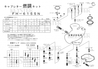 ǳĴåȡXR200Rѥ֥쥿 Сۡ&åƥ󥰥ѡĥå