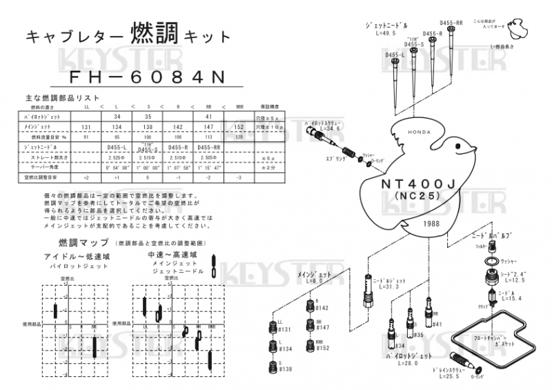 燃調キット　ブロス/NT400J (NC25)用キャブレター オーバーホール&セッティングパーツセット -  岸田精密工業株式会社｜キースター｜KEYSTER