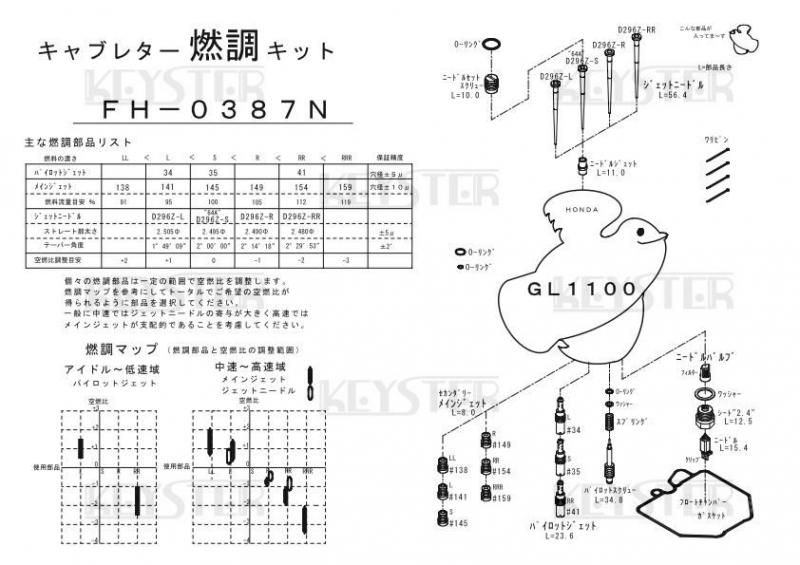 燃調キット GL1100用キャブレター オーバーホール&セッティング