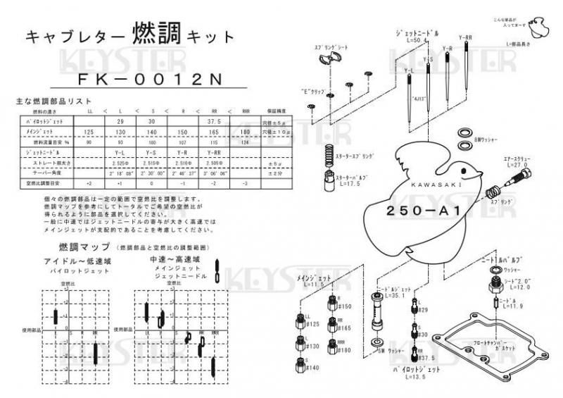 燃調キット 250-A1用キャブレター オーバーホール&セッティング