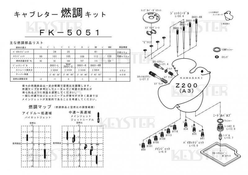 燃調キット Z200 (A3)用キャブレター オーバーホール