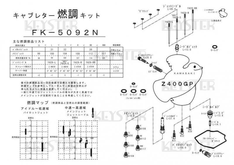 燃調キット Z400gp用キャブレター オーバーホール セッティングパーツセット 岸田精密工業株式会社 キースター Keyster