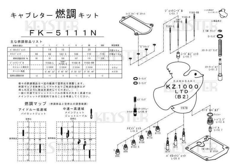 燃調キット KZ1000LTD (B2)用キャブレター オーバーホール 