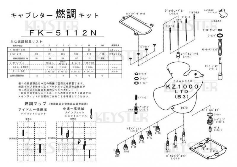 燃調キット KZ1000LTD (B3)用キャブレター オーバーホール