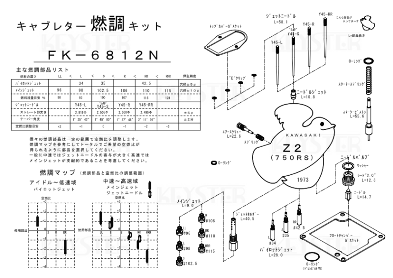 【祝開店！大放出セール開催中】 燃調キット Z2用キャブレター オーバーホール&セッティング ぬいぐるみ
