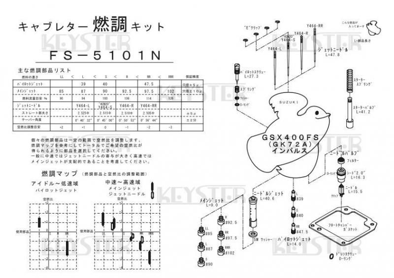 燃調キット GSX400FSインパルス (GK72A)用キャブレター オーバーホール 
