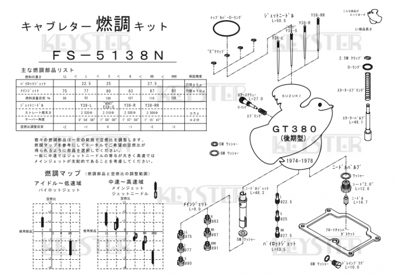 燃調キット　GT380 (後期型)用キャブレター オーバーホール&セッティングパーツセット - 岸田精密工業株式会社｜キースター｜KEYSTER