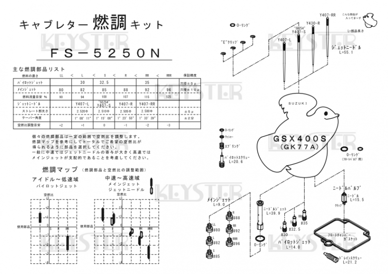 燃調キット GSX400S (GK77A)用キャブレター オーバーホールセッティングパーツセット - 岸田精密工業株式会社|キースター|KEYSTER 燃調キット GSX400S (GK77A)用キャブレター オーバーホールセッティングパーツセット - 岸田精密工業株式会社|キースター|KEYSTER