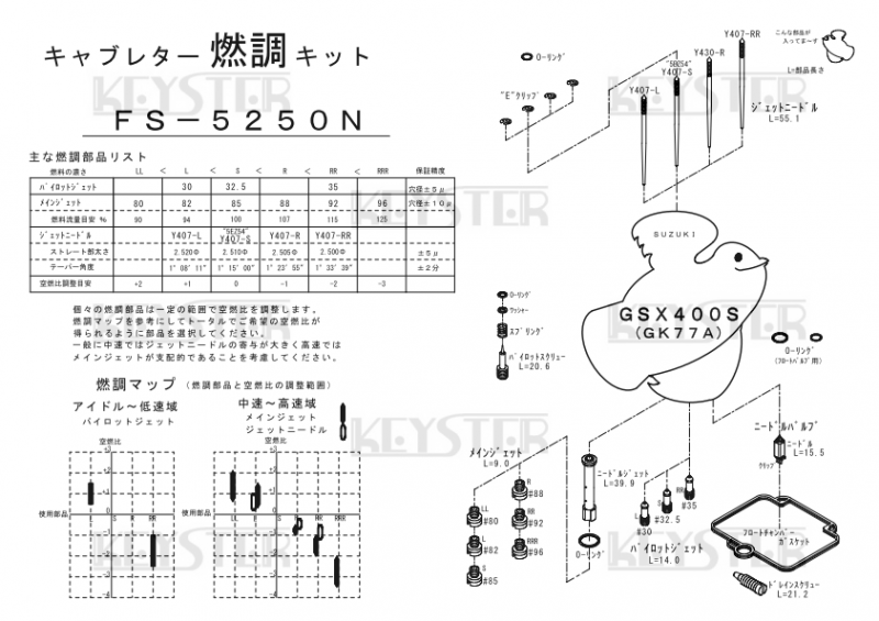 燃調キット　GSX400S (GK77A)用キャブレター オーバーホール&セッティングパーツセット - 岸田精密工業株式会社｜キースター｜KEYSTER