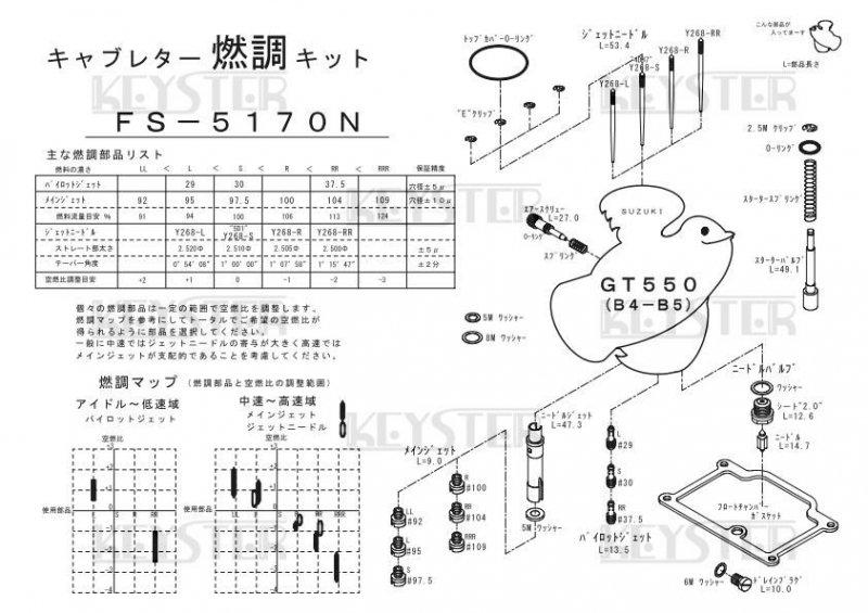 燃調キット GT550 (B4-B5)用キャブレター オーバーホール&セッティングパーツセット - 岸田精密工業株式会社｜キースター｜KEYSTER