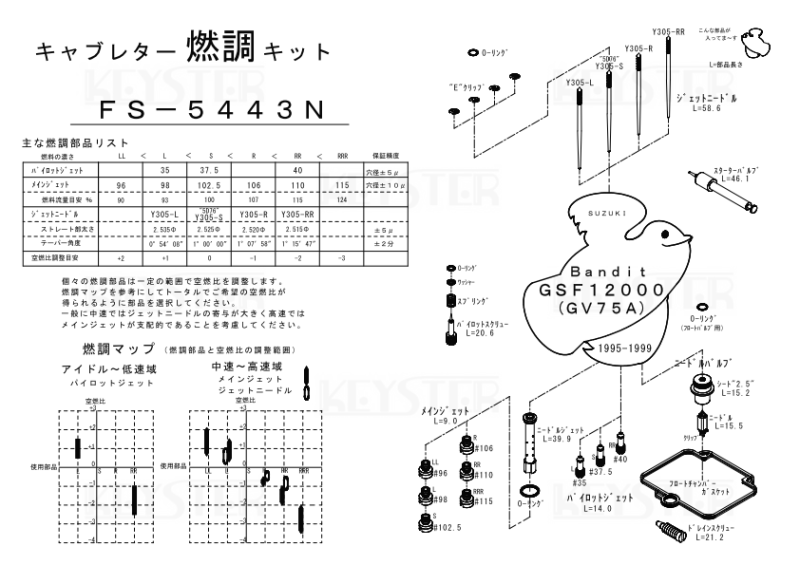 燃調キット バンディット1200/GSF1200 (GV75A)用キャブレター オーバーホールu0026セッティングパーツセット -  岸田精密工業株式会社｜キースター｜KEYSTER