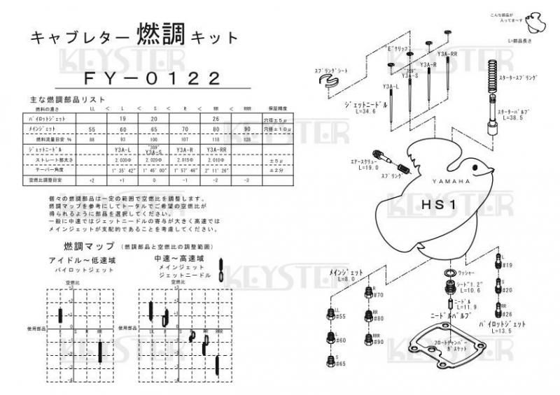 燃調キット HS1用キャブレター オーバーホール&セッティング