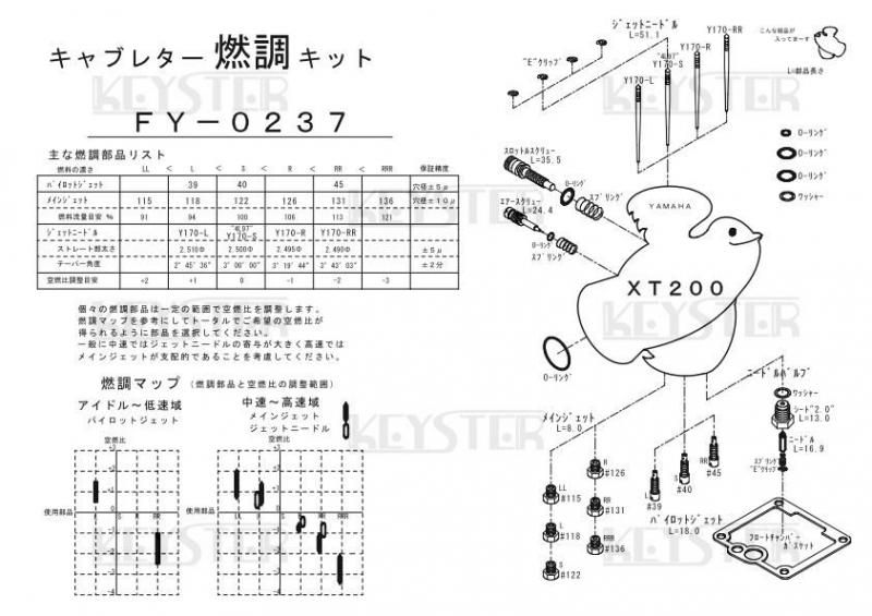 燃調キット XT200用キャブレター オーバーホール&セッティング 