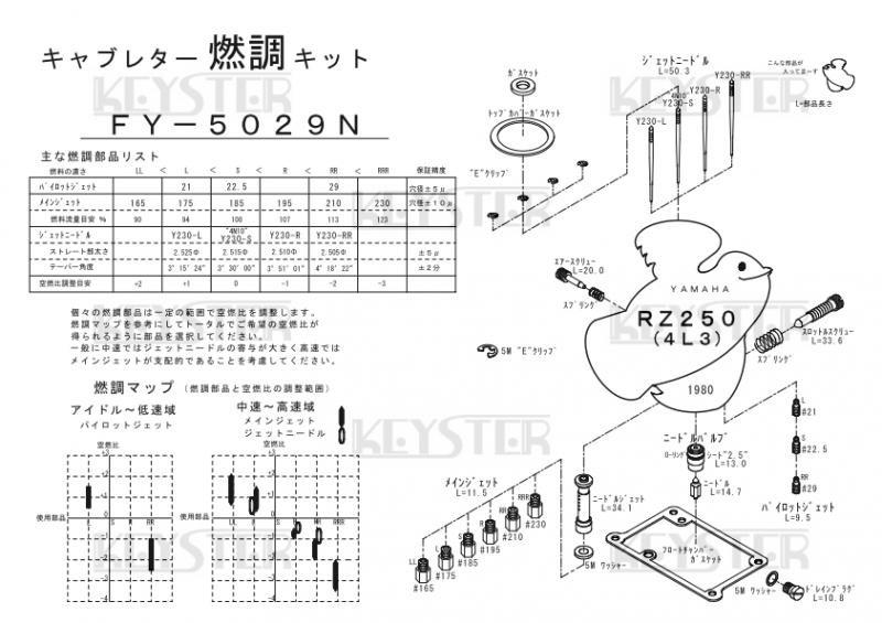 燃調キット RZ250 (4L3)用キャブレター オーバーホール&セッティング