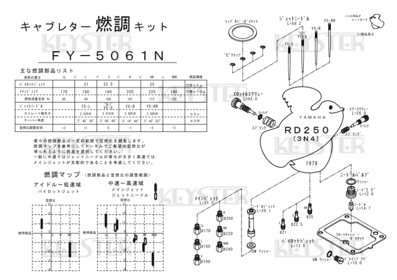 燃調キット RD250 (3N4)用キャブレター オーバーホール 燃調キット RD250 (3N4)用キャブレター オーバーホール