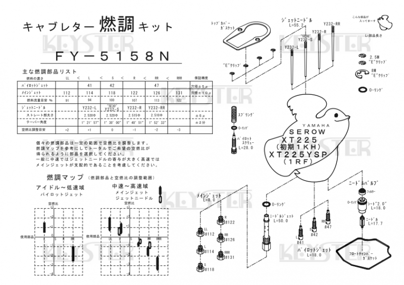 燃調キット SEROW/XT225 (初期型1KH), XT225YSP (1RF)用キャブレター 