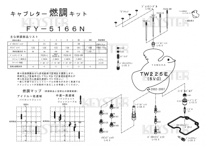 燃調キット TW225E (DG09J)用キャブレター オーバーホール 燃調キット TW225E (DG09J)用キャブレター オーバーホール