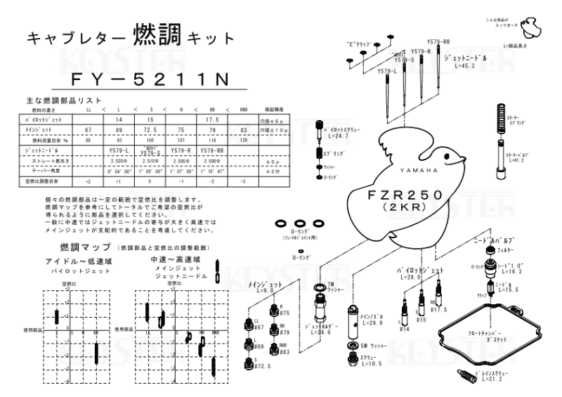 燃調キット Fzr250 2kr 用キャブレター オーバーホール セッティングパーツセット 岸田精密工業株式会社 キースター Keyster