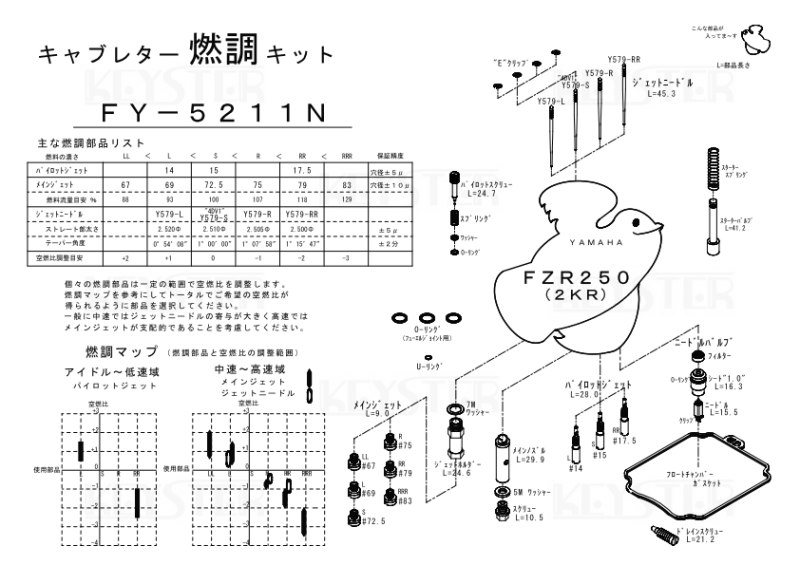 燃調キット FZR250 (2KR)用キャブレター オーバーホール&セッティング