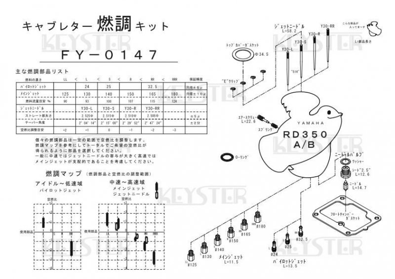 燃調キット RD350A/RD350B用キャブレター オーバーホール&セッティング 