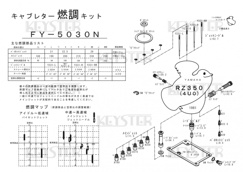 燃調キット RZ350 (4U0)用キャブレター オーバーホール&セッティング