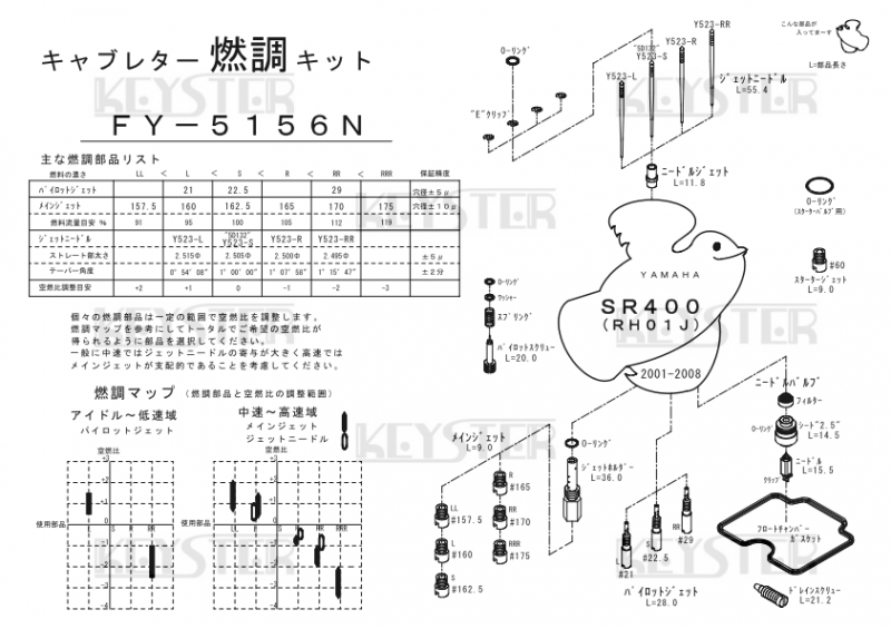 燃調キット　SR400 (RH01J/BSRキャブレター)用キャブレター オーバーホールu0026セッティングパーツセット -  岸田精密工業株式会社｜キースター｜KEYSTER