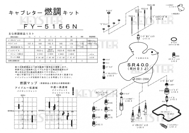 燃調キット SR400 (RH01J/BSRキャブレター)用キャブレター 燃調キット SR400 (RH01J/BSRキャブレター)用キャブレター