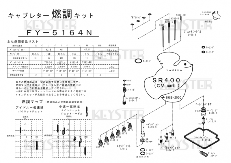 燃調キット　SR400 (CV/BSTキャブレター)用キャブレター オーバーホール&セッティングパーツセット -  岸田精密工業株式会社｜キースター｜KEYSTER