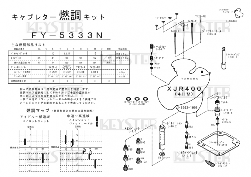 燃調キット XJR400 (4HM)用キャブレター オーバーホール&セッティング 