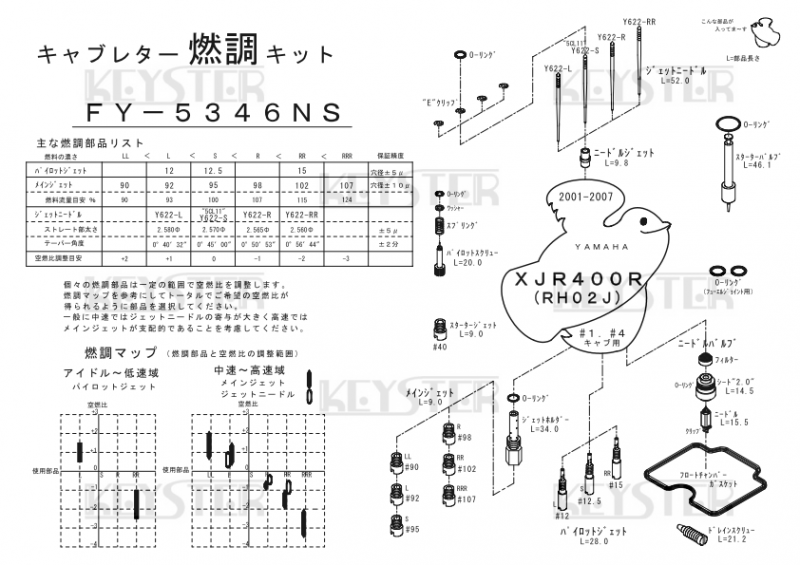 燃調キット XJR400R (RH02J), アウトサイドキャブ#1#4用キャブレター