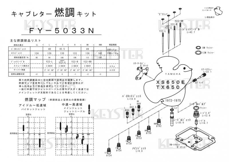 燃調キット XS650E/TX650用キャブレター オーバーホール&セッティング 燃調キット XS650E/TX650用キャブレター オーバーホール&セッティング