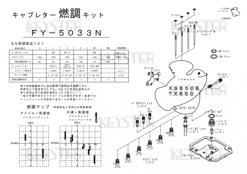 燃調キット XS650E/TX650用キャブレター オーバーホール&セッティング 