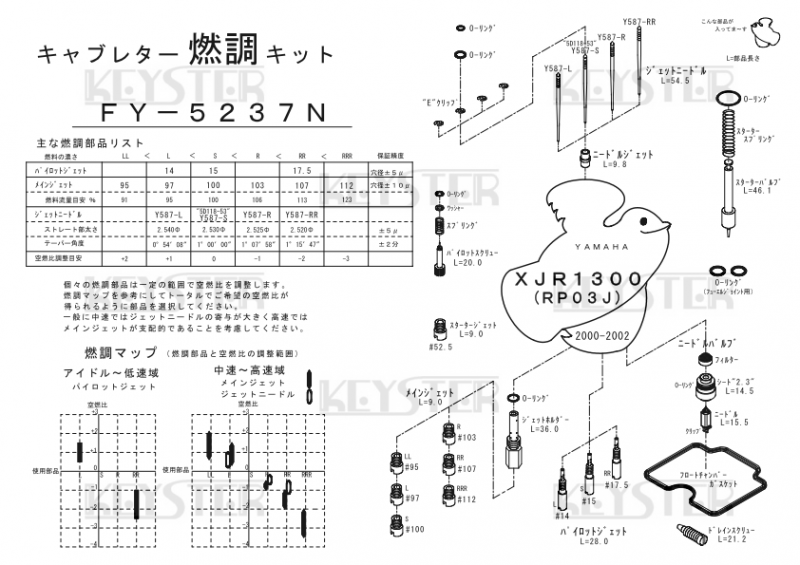 燃調キット XJR1300 (RP03J)用キャブレター オーバーホール 燃調キット XJR1300 (RP03J)用キャブレター オーバーホール
